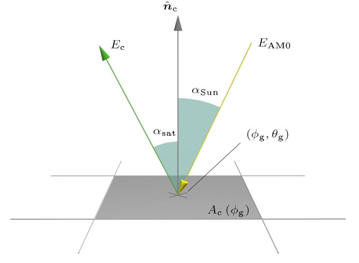 Reflection model of s single reflectivity data point.
