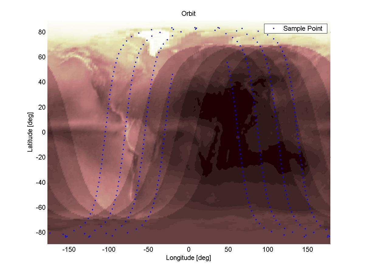 Simulated Ørsted orbit on the 21st of May 2001.